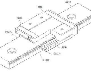 直线导轨副结构形式及分类