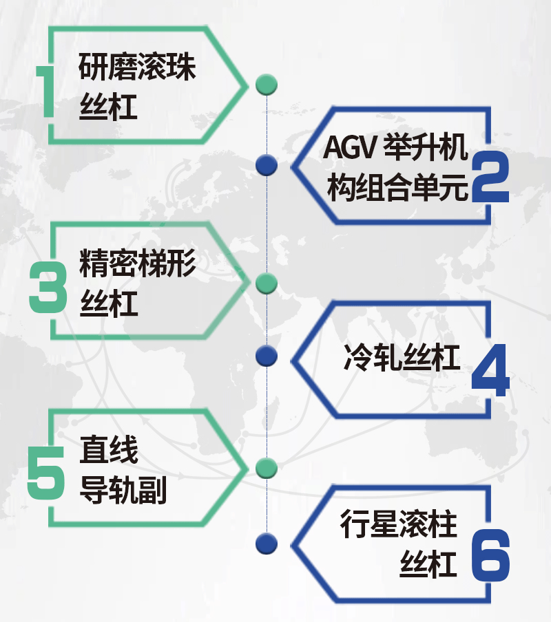 研磨滚珠丝杆